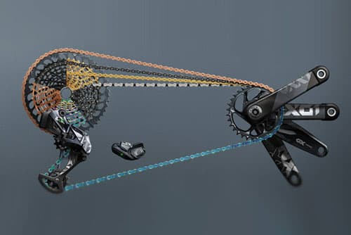 Groupset SRAM